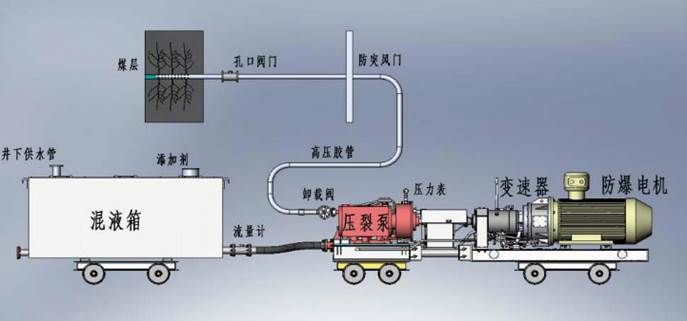 操干水阴啊插视频低频高压脉动注水防治煤与瓦斯突出技术