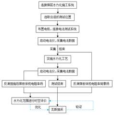 抽肿贱逼高h基于直流电法的煤层增透措施效果快速检验技术